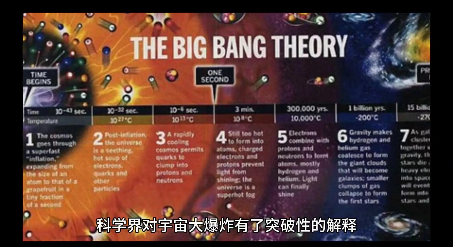 宇宙到底是怎么来的？大爆炸还是大反弹？