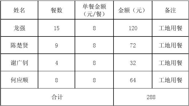 如何省40%餐费_揭秘100元吃一周的极简快餐攻略