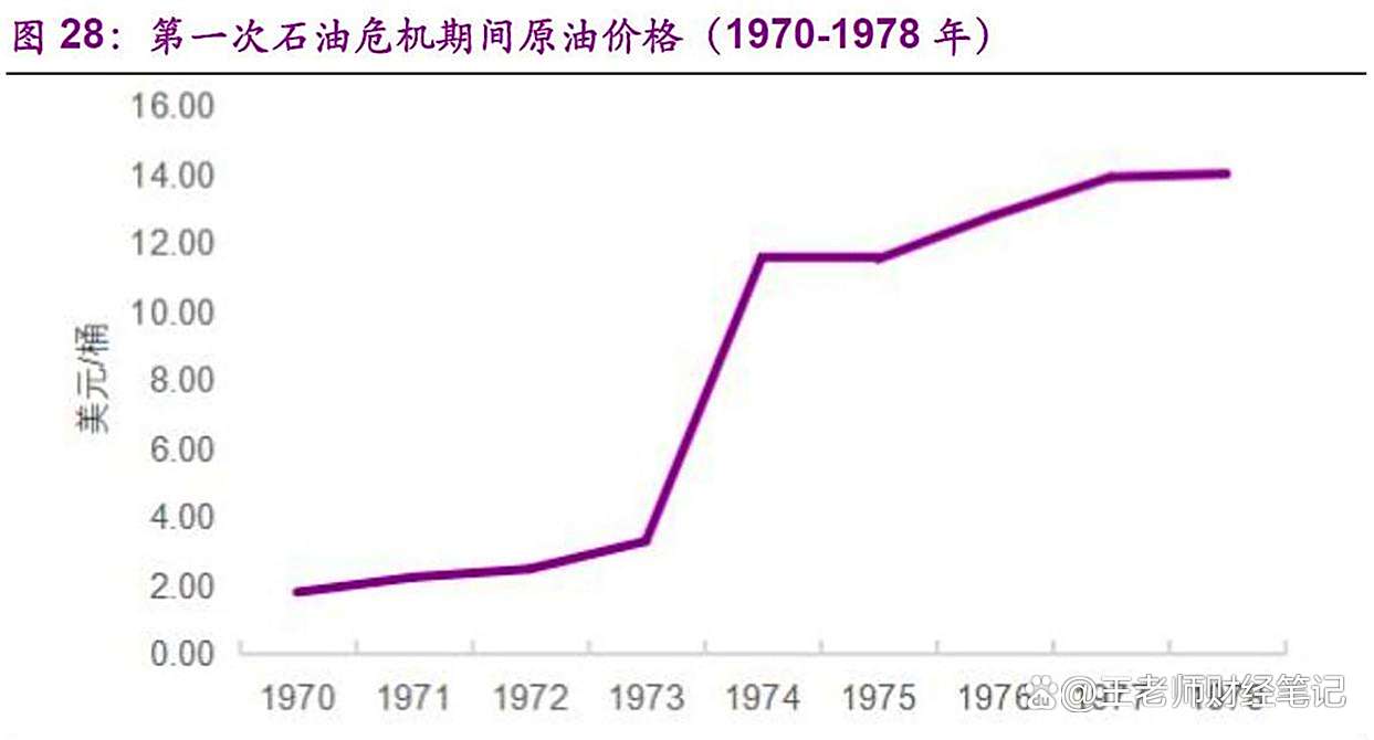 为什么不再喊“石油要枯竭”了？...