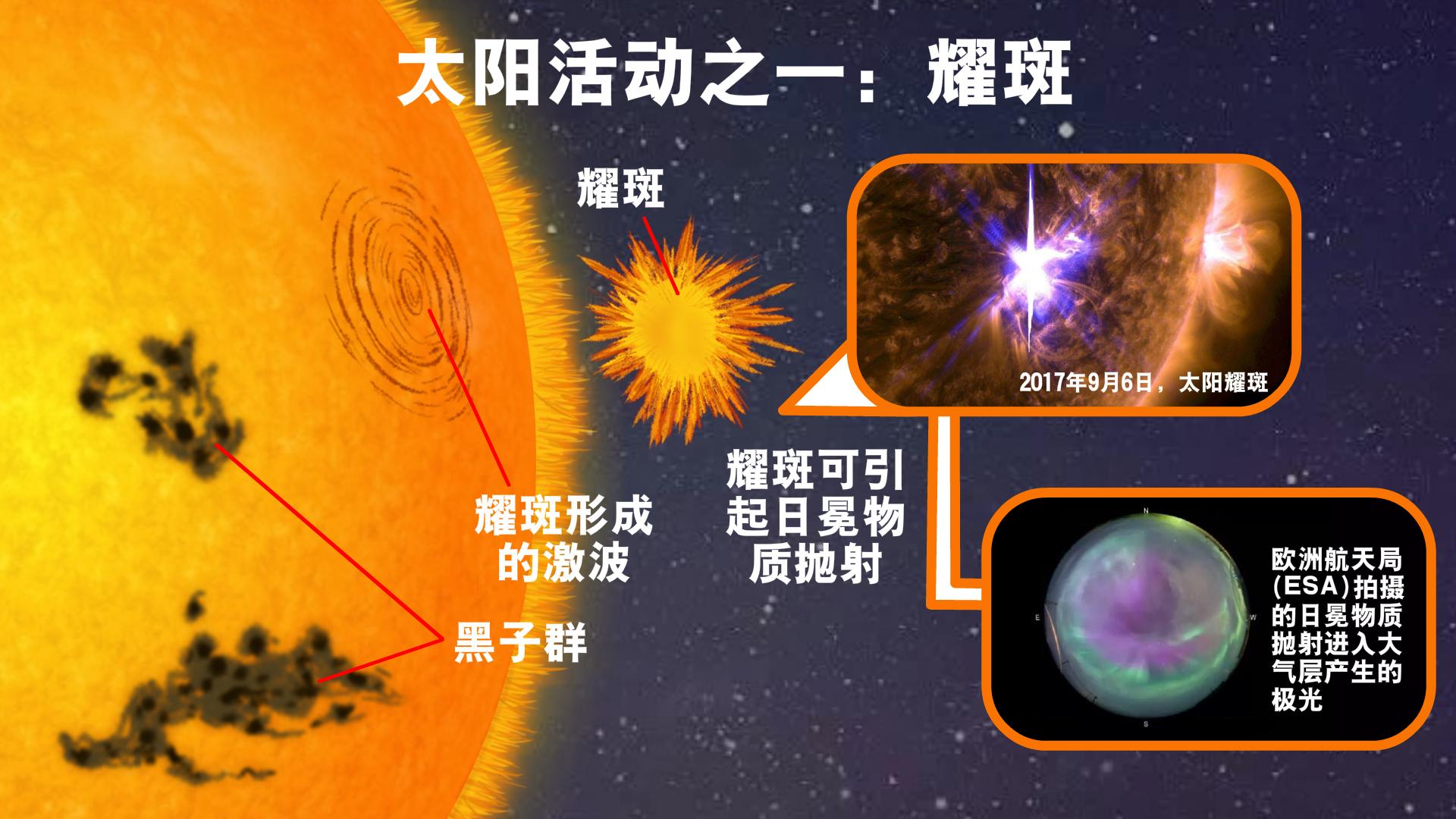 太阳真的需要燃烧燃料吗？为什么46亿年了它还没“烧完”？