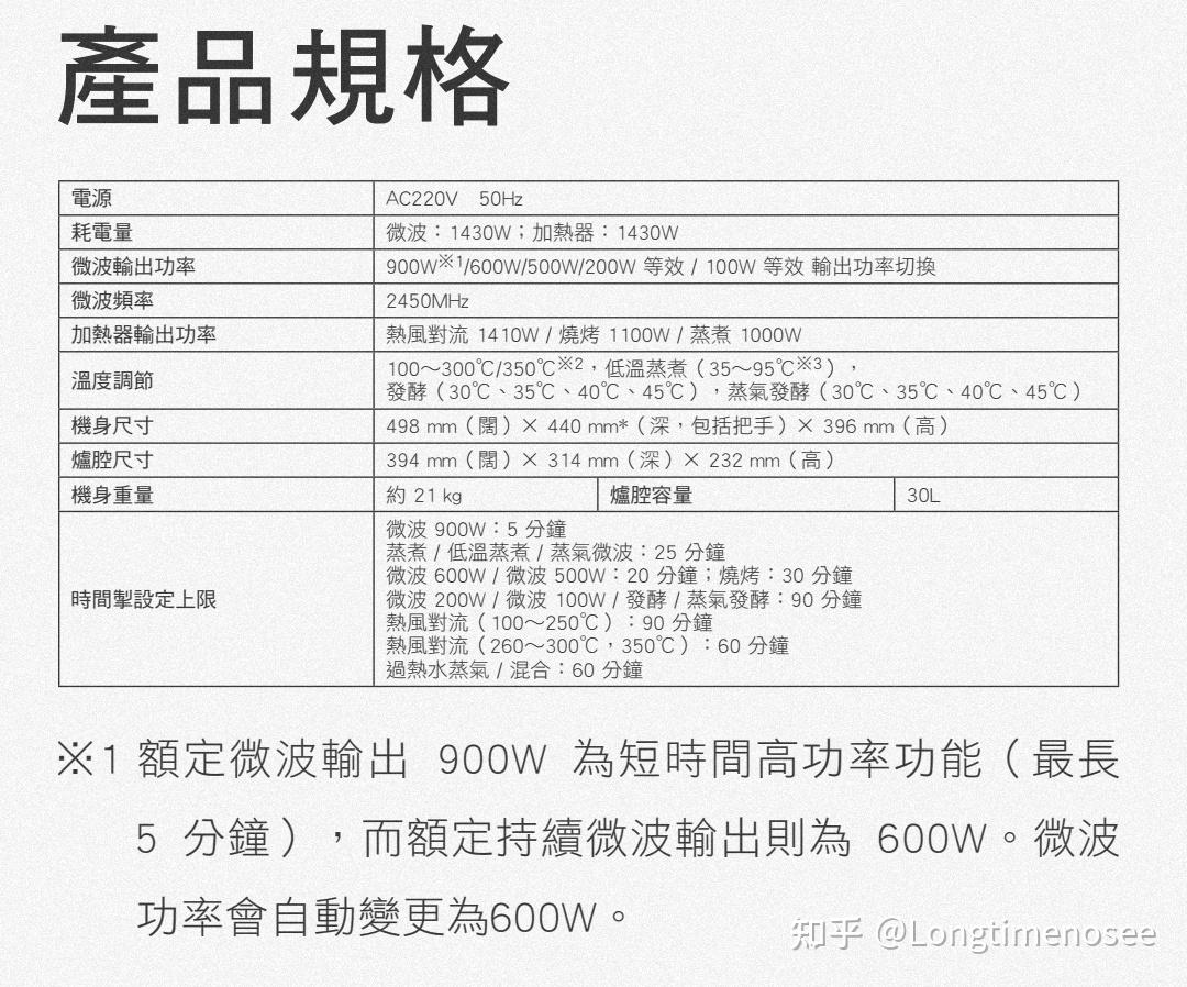 微波炉的高温到底有多高？宇宙微波背景辐射跟温度又有什么关系？