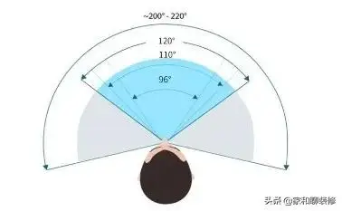人类肉眼和宇航员究竟能看到多远的地球？你知道答案吗？