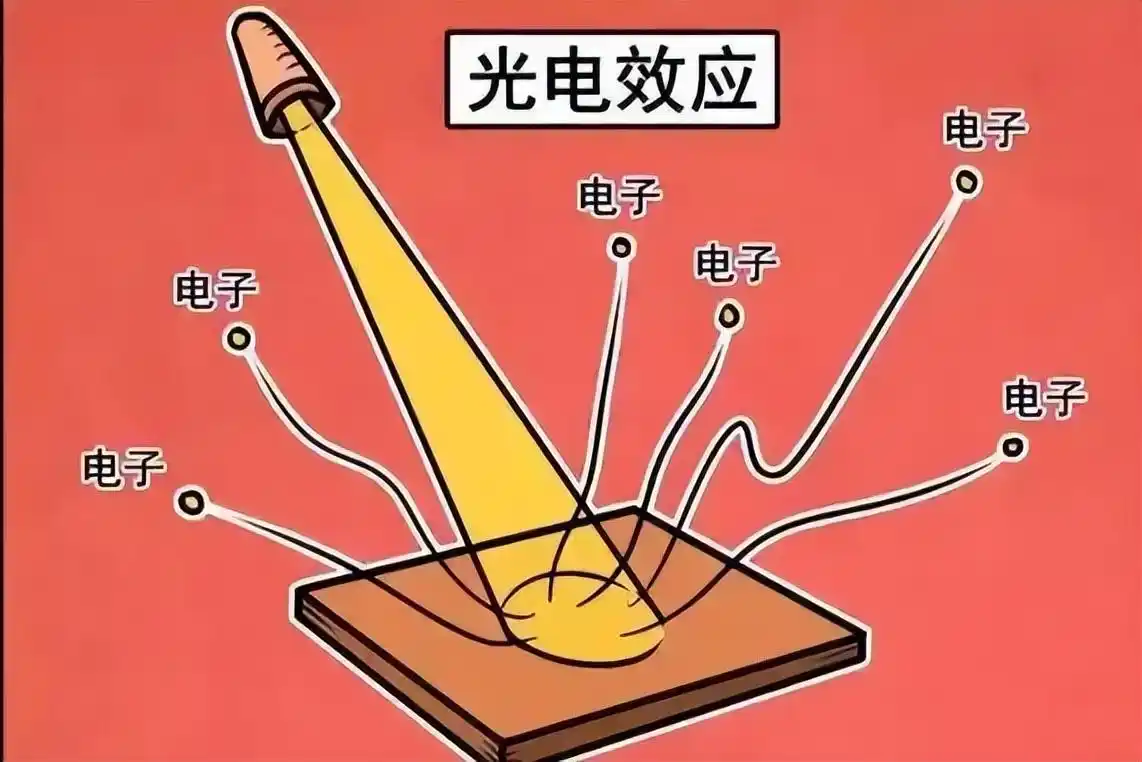 光子靠什么动力，可以迅速达到光速？...