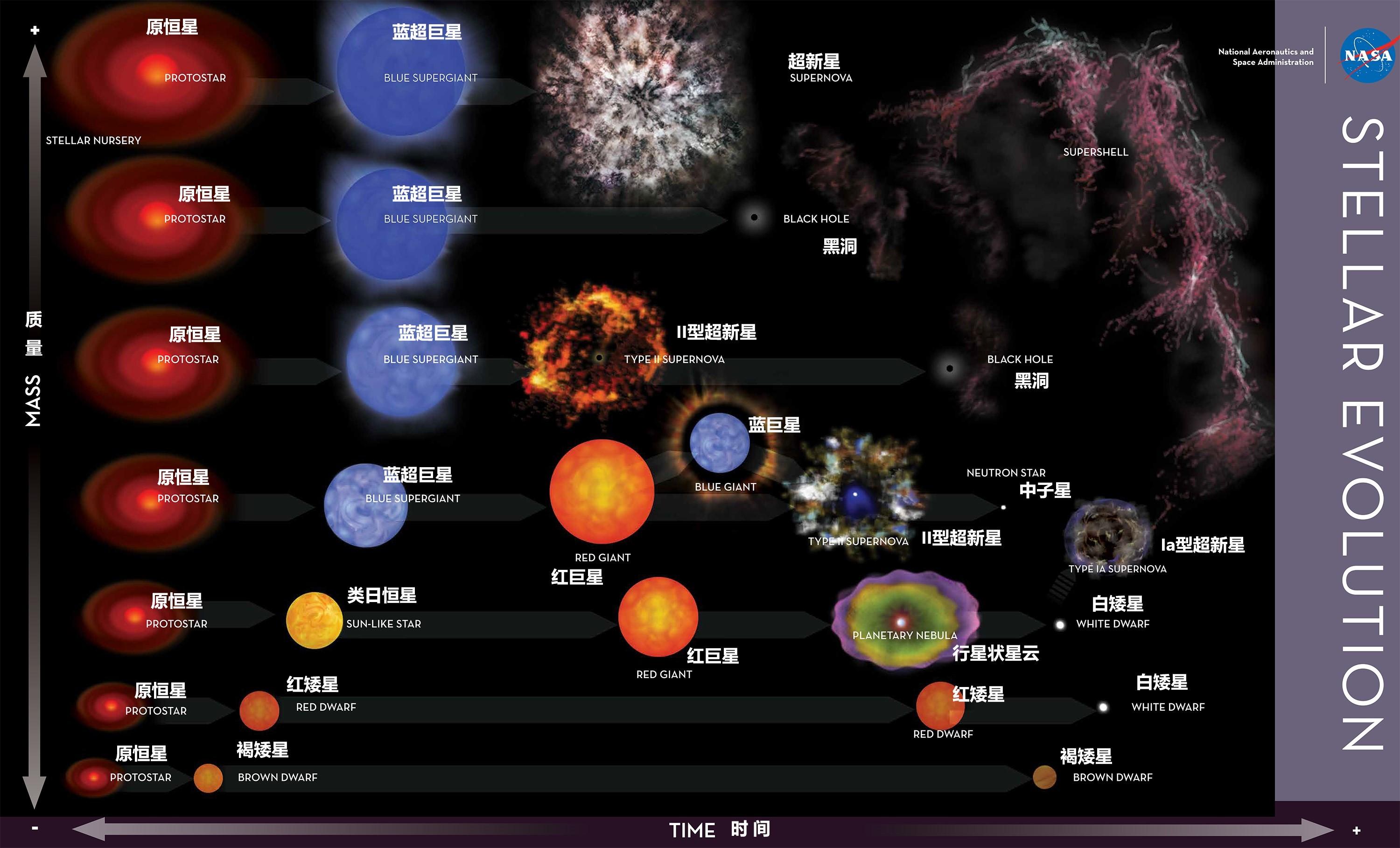 结束即开始！构成生命的原子和宇宙中的恒星是如何循环...