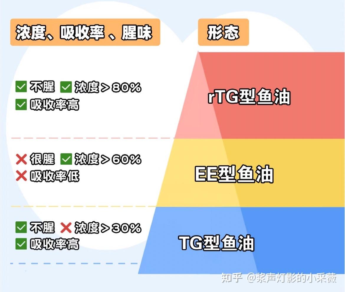 深度调查：丽江有玩快餐的地方吗