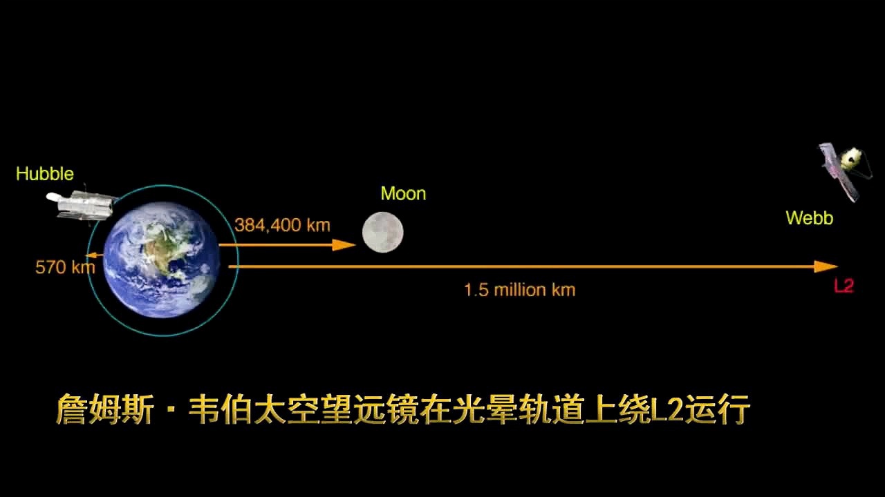 詹姆斯·韦伯太空望远镜到底有多厉害？它能带给我们什么惊喜？