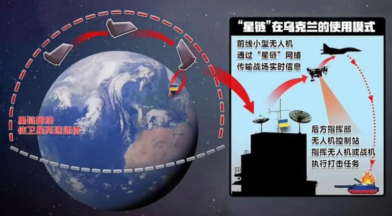 星链计划背后隐藏的秘密 美国卫星频繁抵近中国太空目标是否构成威胁