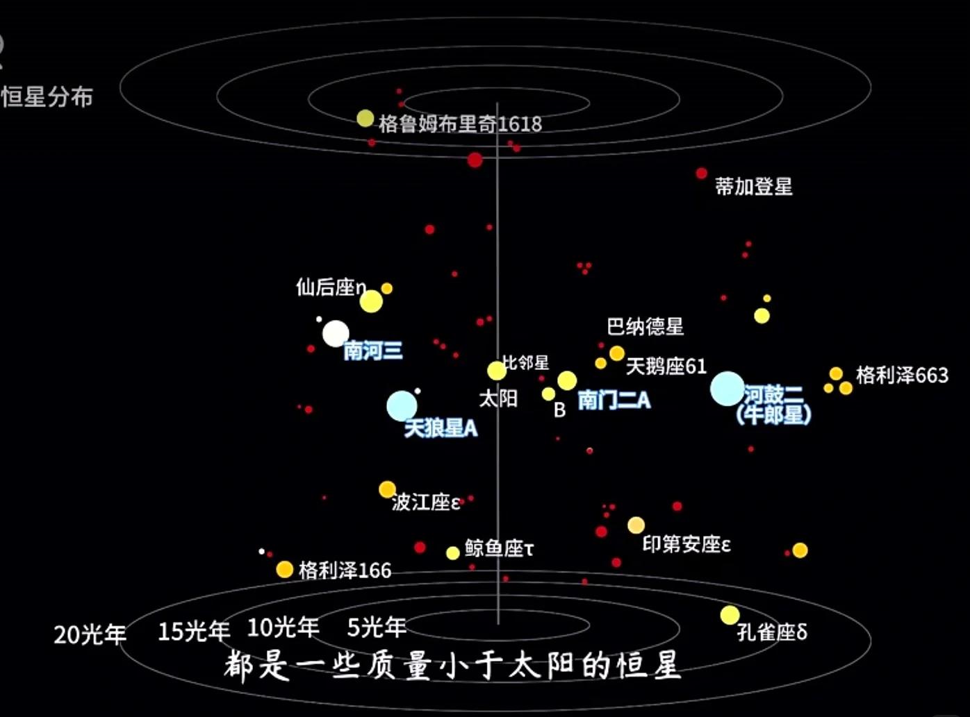夜晚看到的星星是恒星还是星系？...