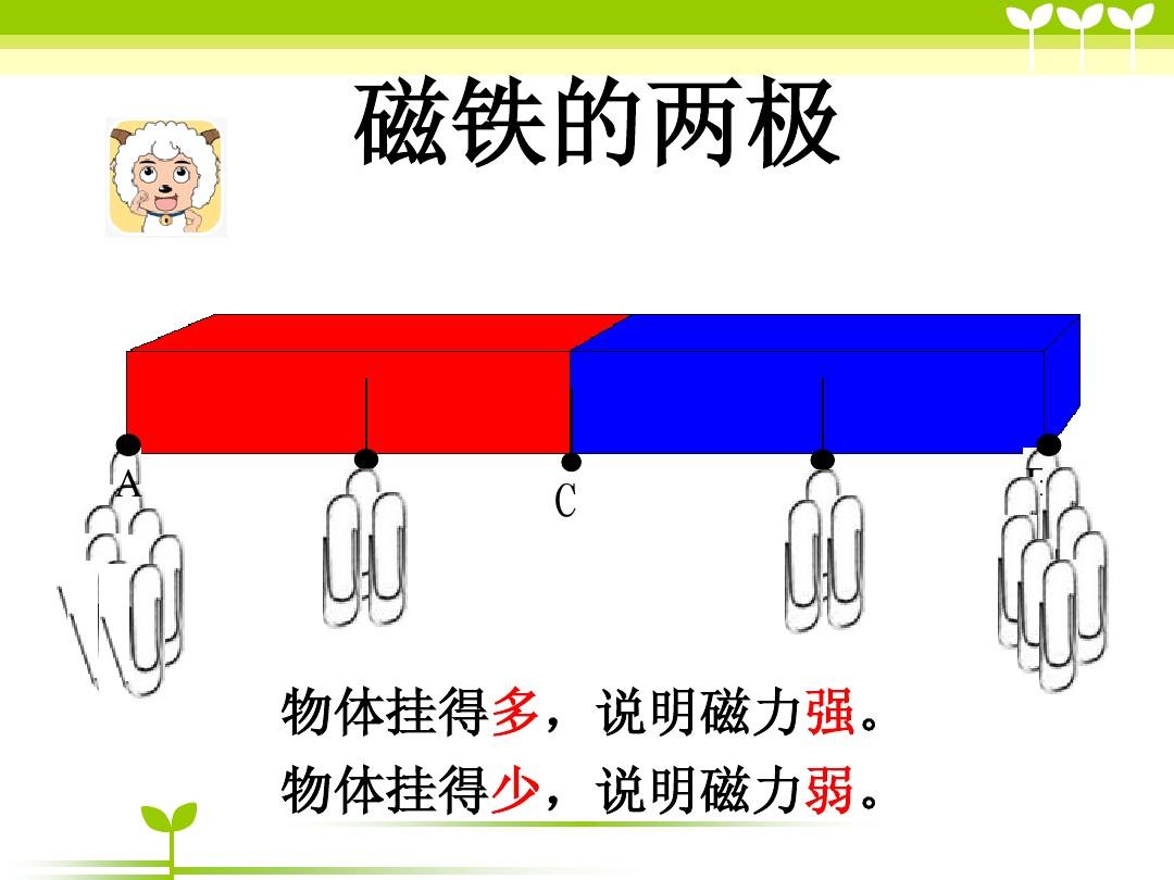 磁铁的两极是怎么产生的？断裂后磁极为何会相斥？