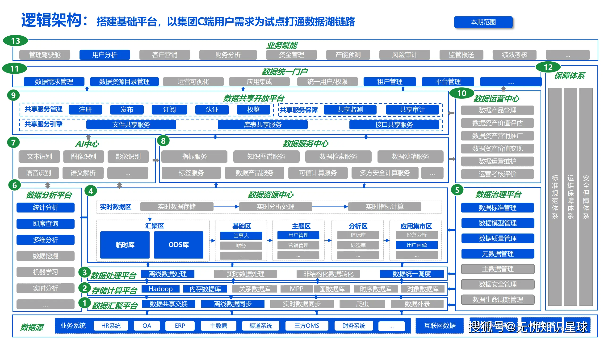 互联网时代的数据到底能做什么？...