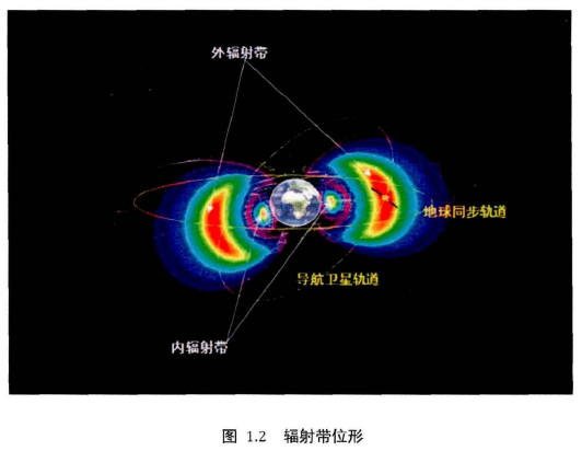 范艾伦辐射带到底是什么？人类能安全穿越吗？
