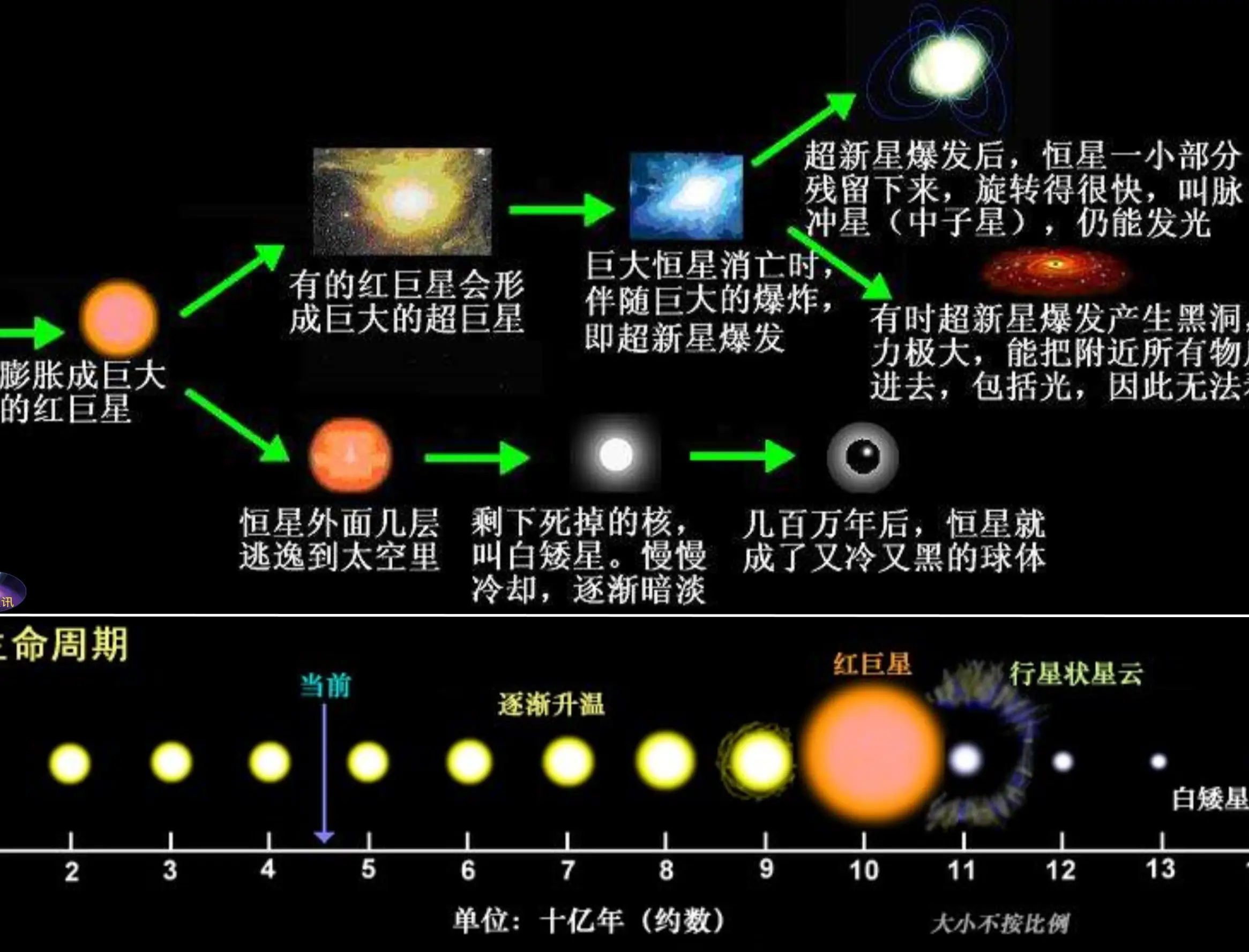 宇宙中的恒星、星系、星系团以及丝状结构是如何成长起...
