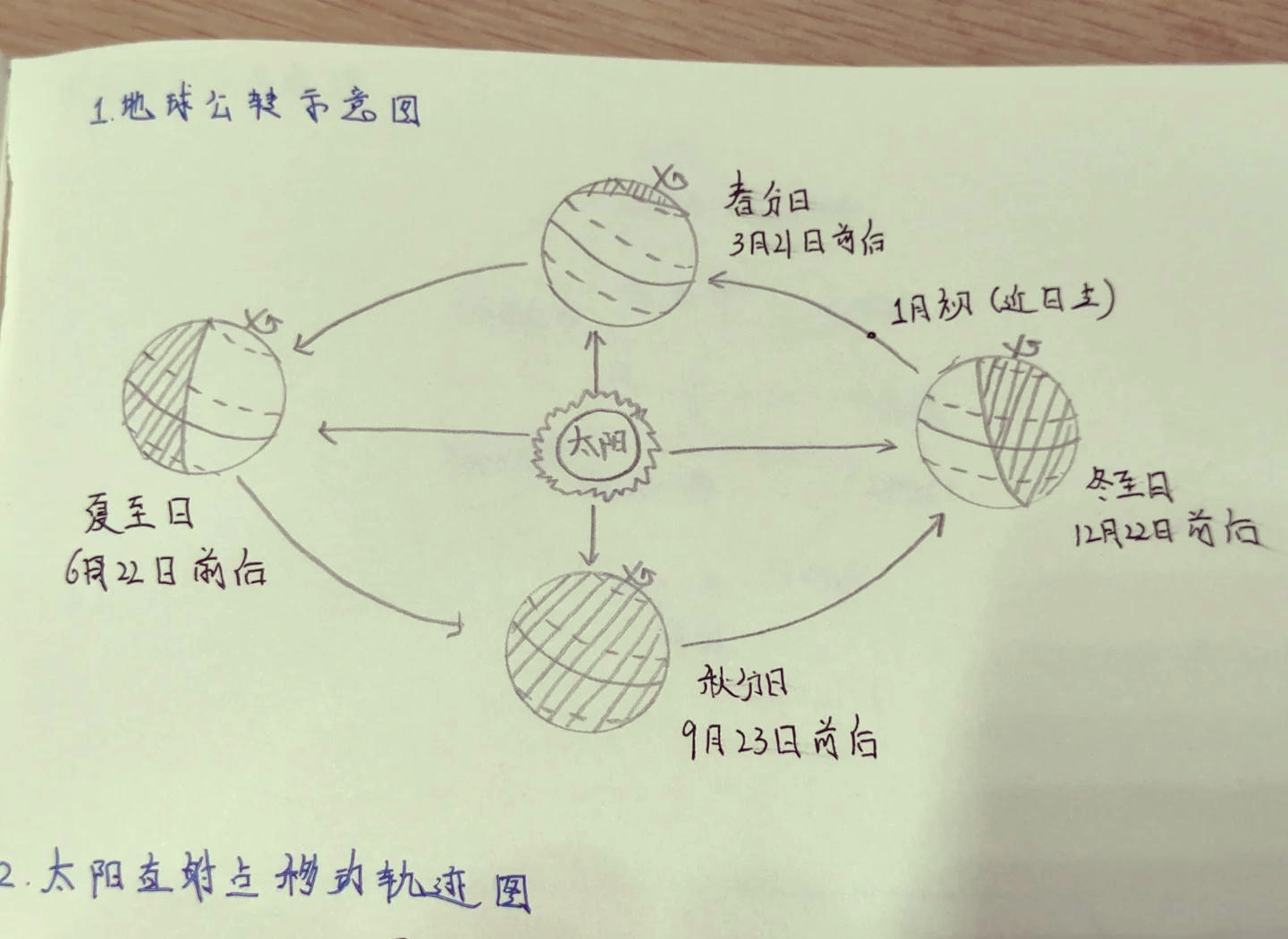 地球正在远离太阳，而最后又会撞向太阳？这是为什么？...