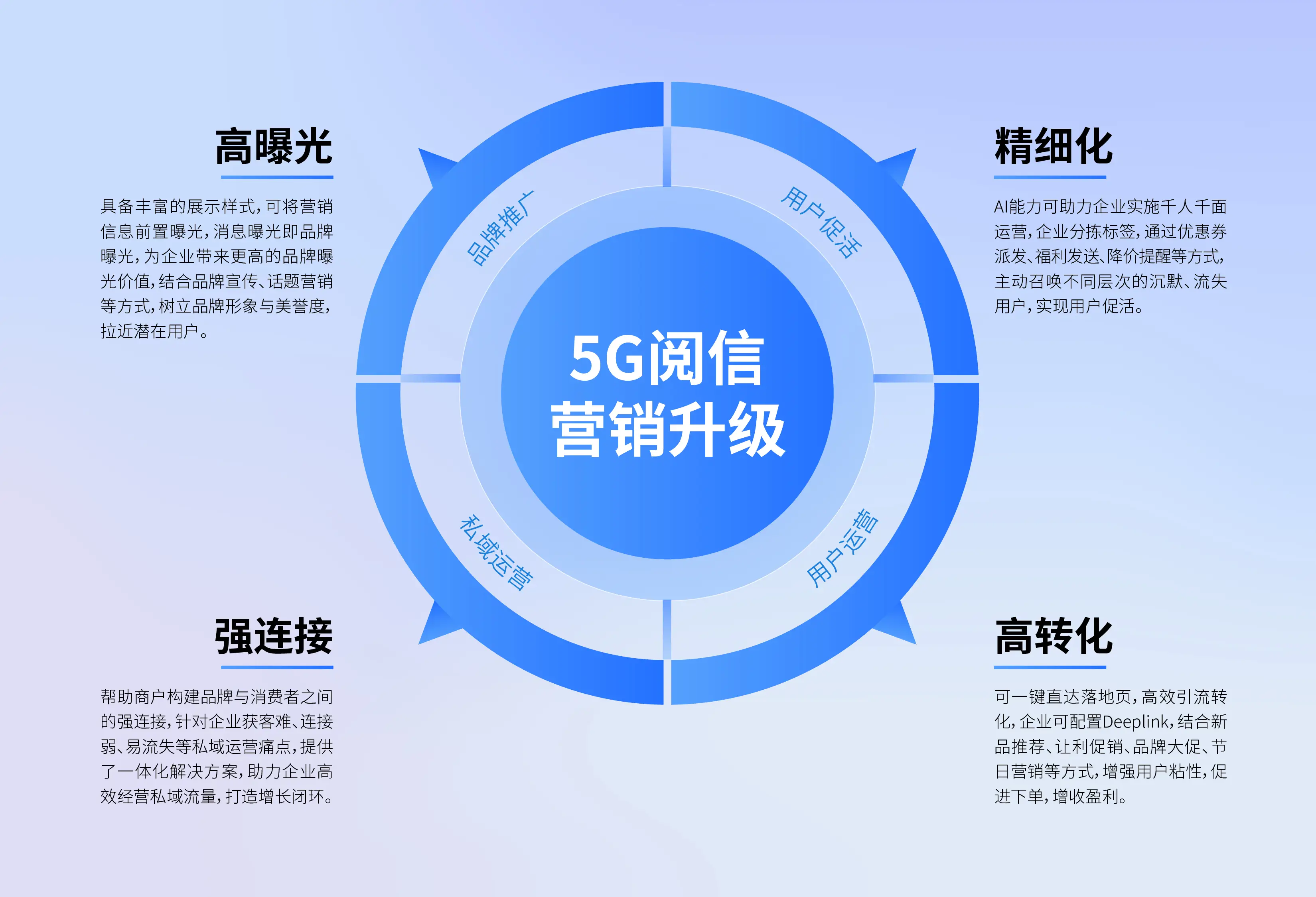 5G营销新方式具体指什么 藏在小区里的广告生意
