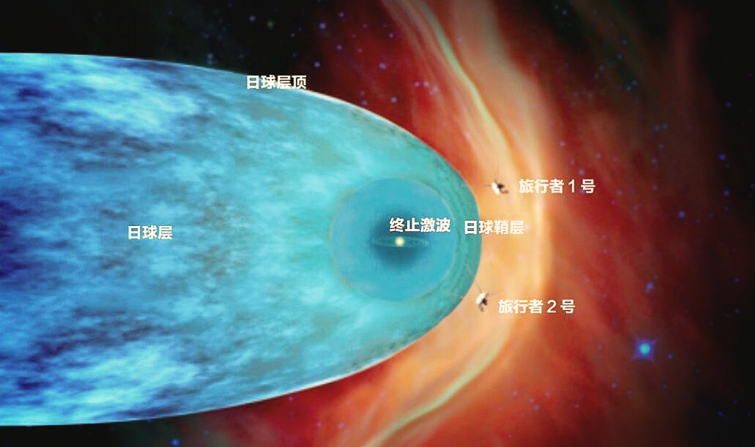 失控7个月，188亿公里旅行者号传回Hello，发...