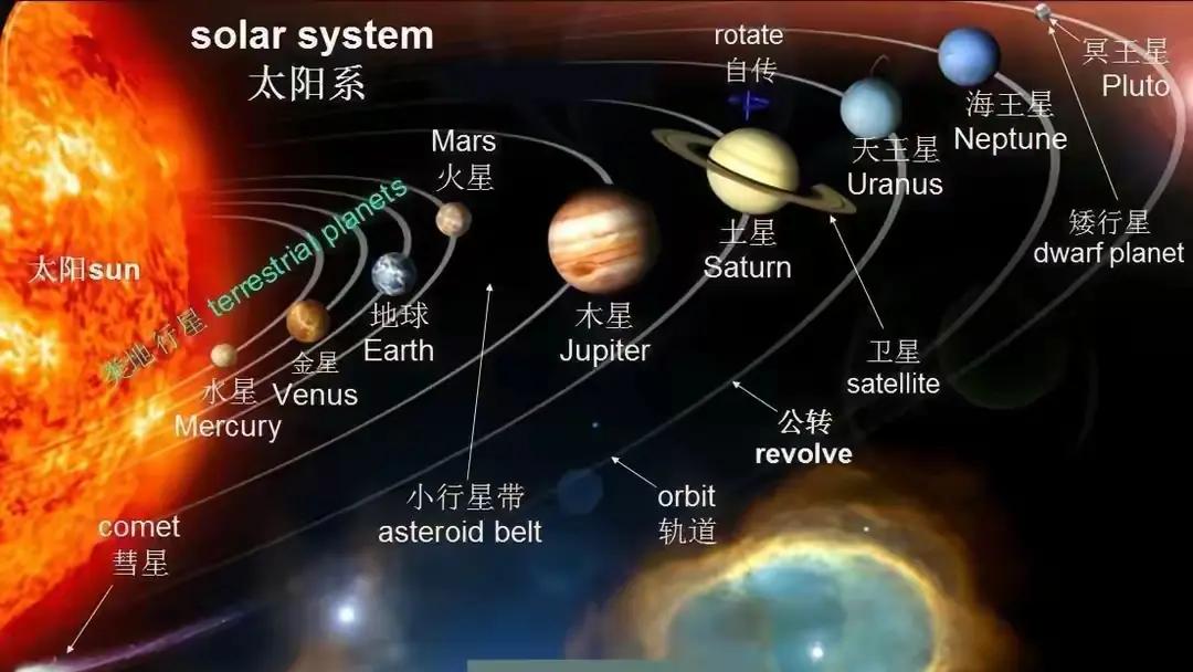 人类真的有可能飞出太阳系吗？揭秘太阳系外旅行的真相！