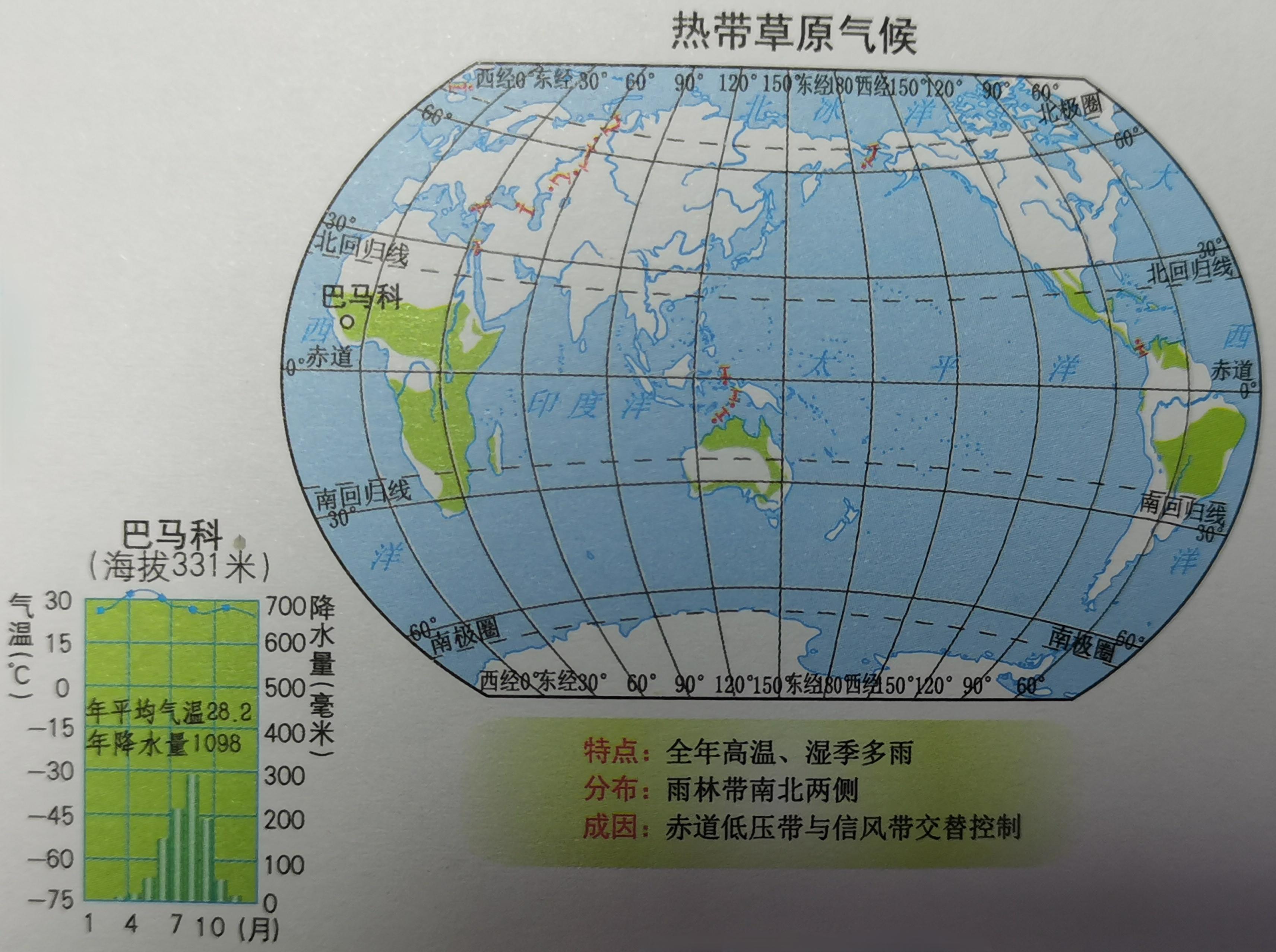初中地理气候知识点 热带温带气候类型区分