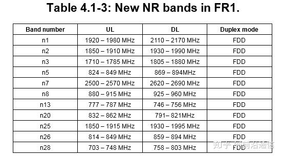 5G中的Sub-6G频段到底是什么？不同iPhone该怎么选？
