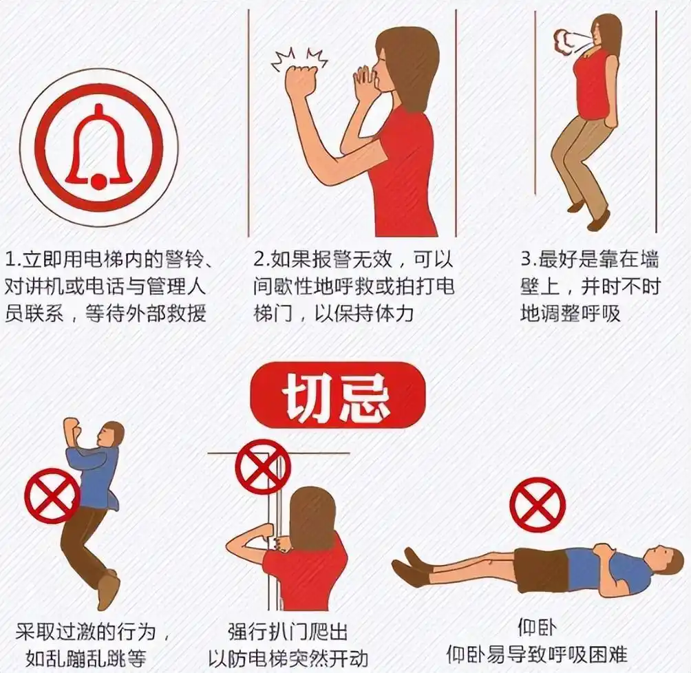 电梯突然下坠时，落地瞬间跳起来真的能避免受伤吗？