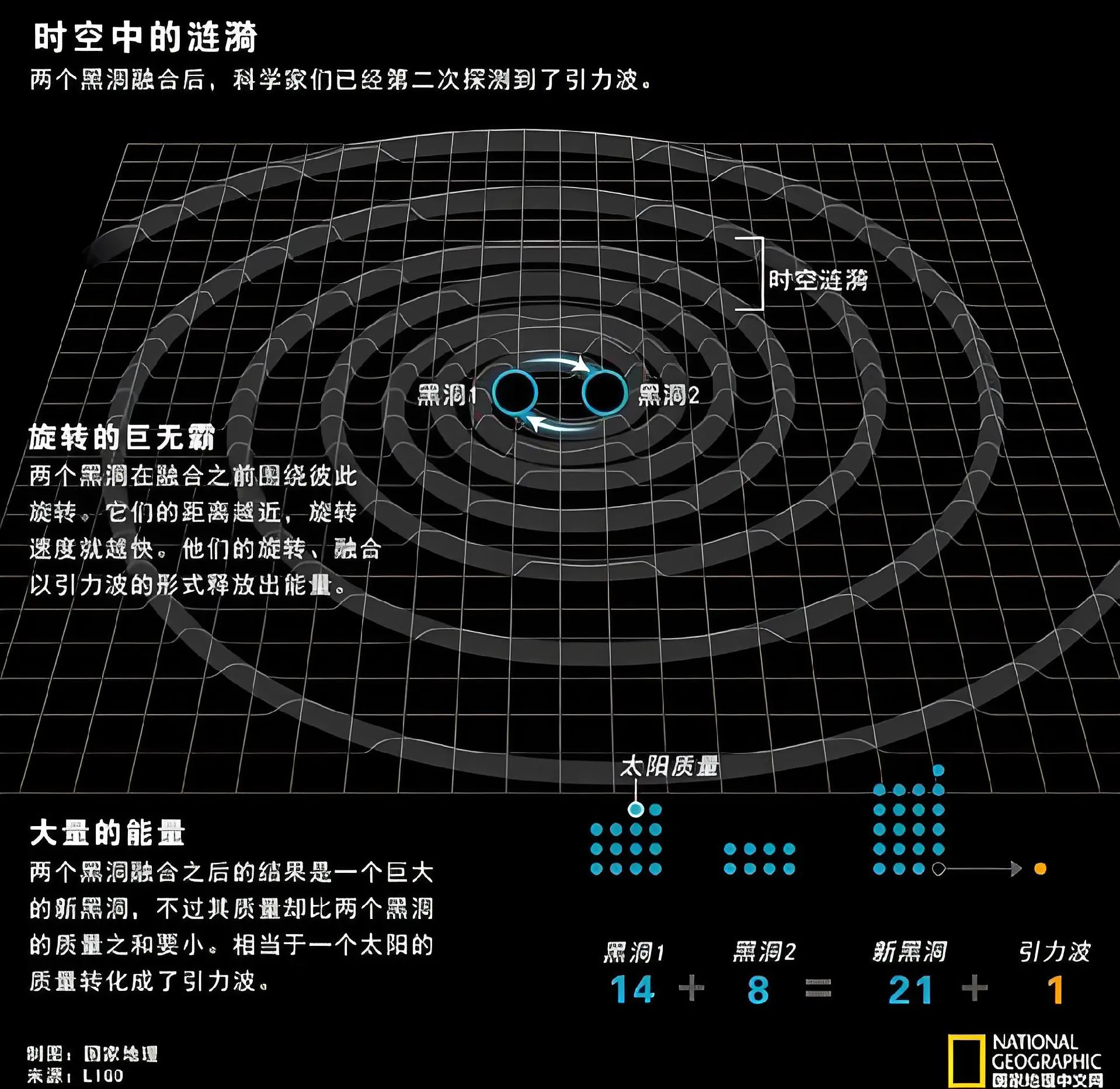 引力本质是什么 时空弯曲如何产生引力