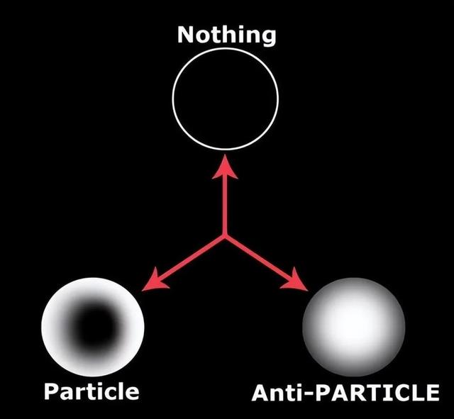 物质不能凭空产生和消失，那问题来了，现今宇宙的物质...