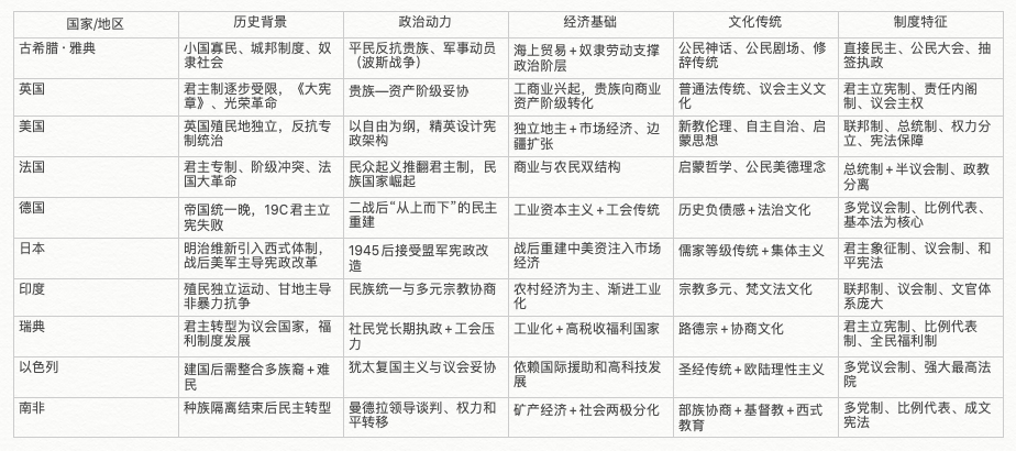定于民与定于一：民主建国为什么会分两个步骤？...