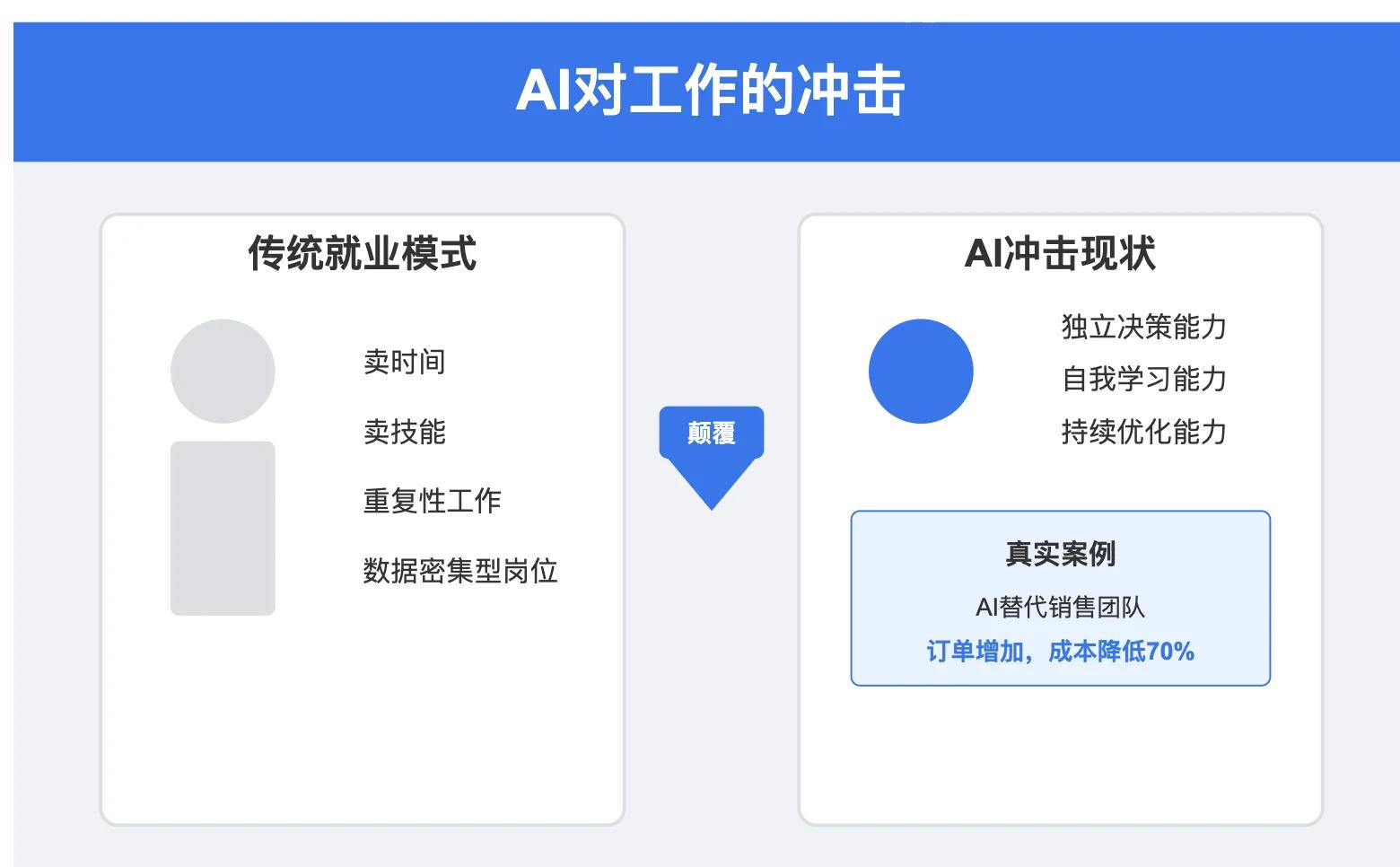 比尔盖茨AI十年预言 未来职业发展三大方向