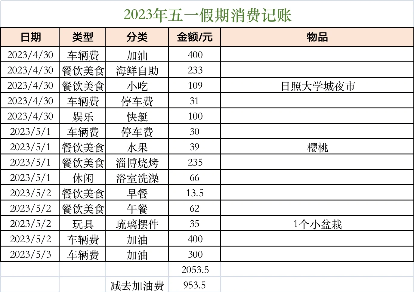 同城约百元住宿：打工人和背包客必备的省钱攻略
