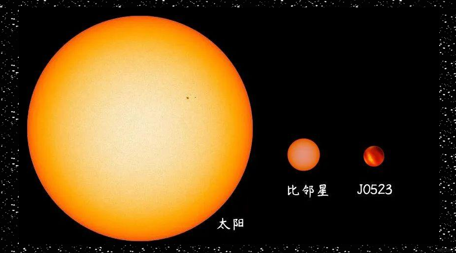 占宇宙恒星数量3/4的红矮星，为什么周围不能诞生生...