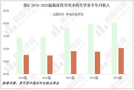 医学信息工程就业前景 医学信息工程三大出路