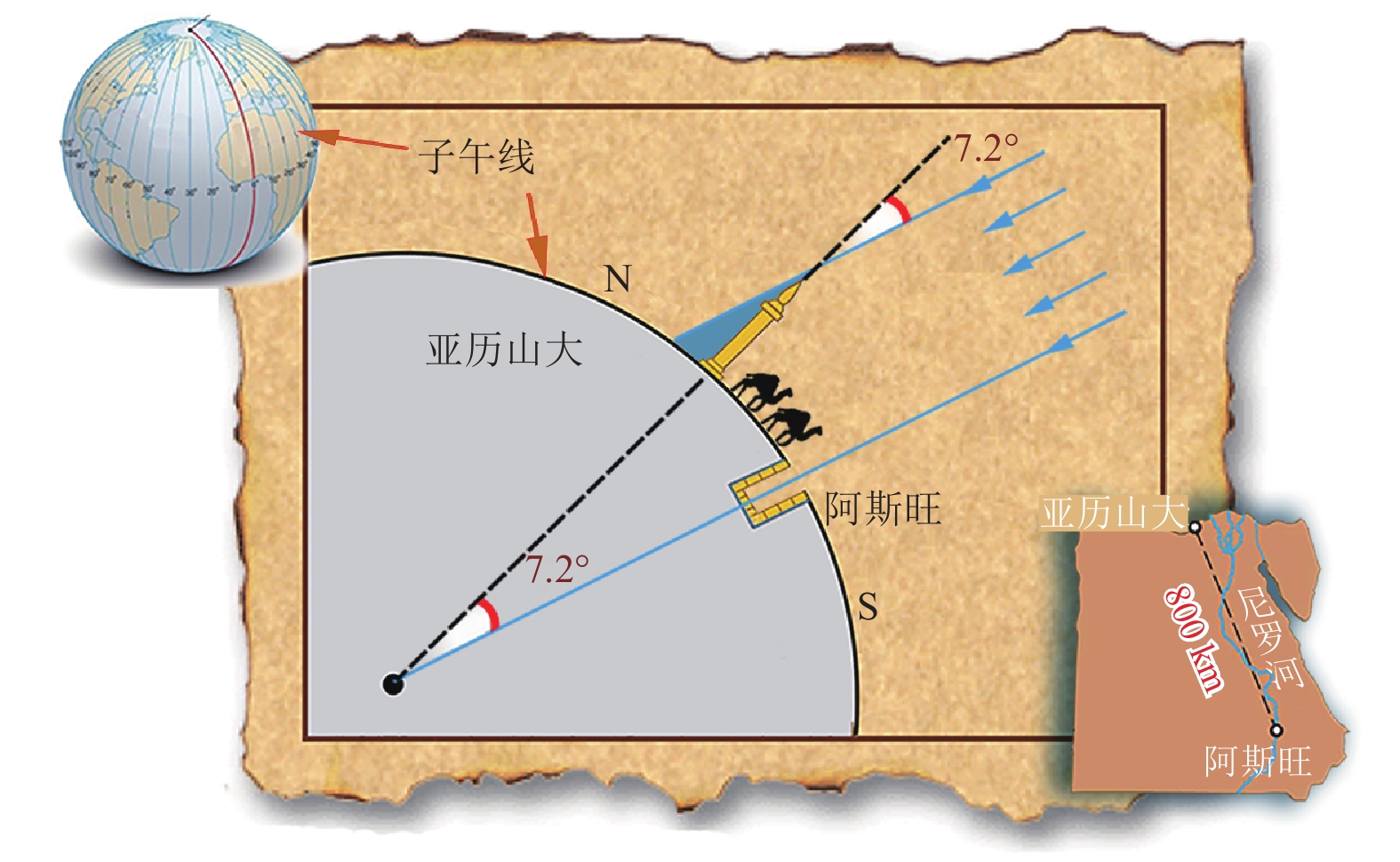 地球的半径和周长到底是怎么测出来的？你知道吗？