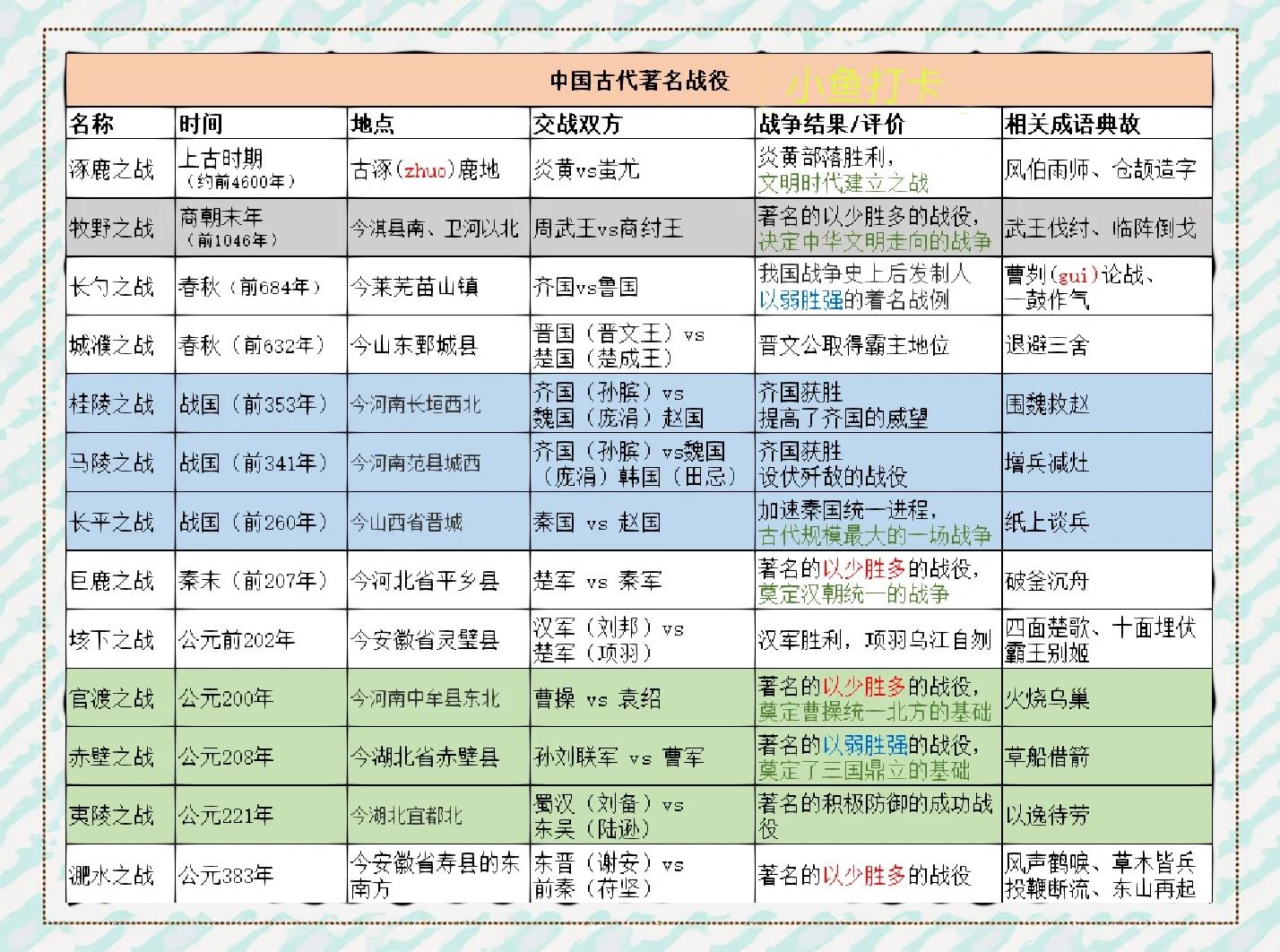 中国古代四大以少胜多的战役是哪几个？...