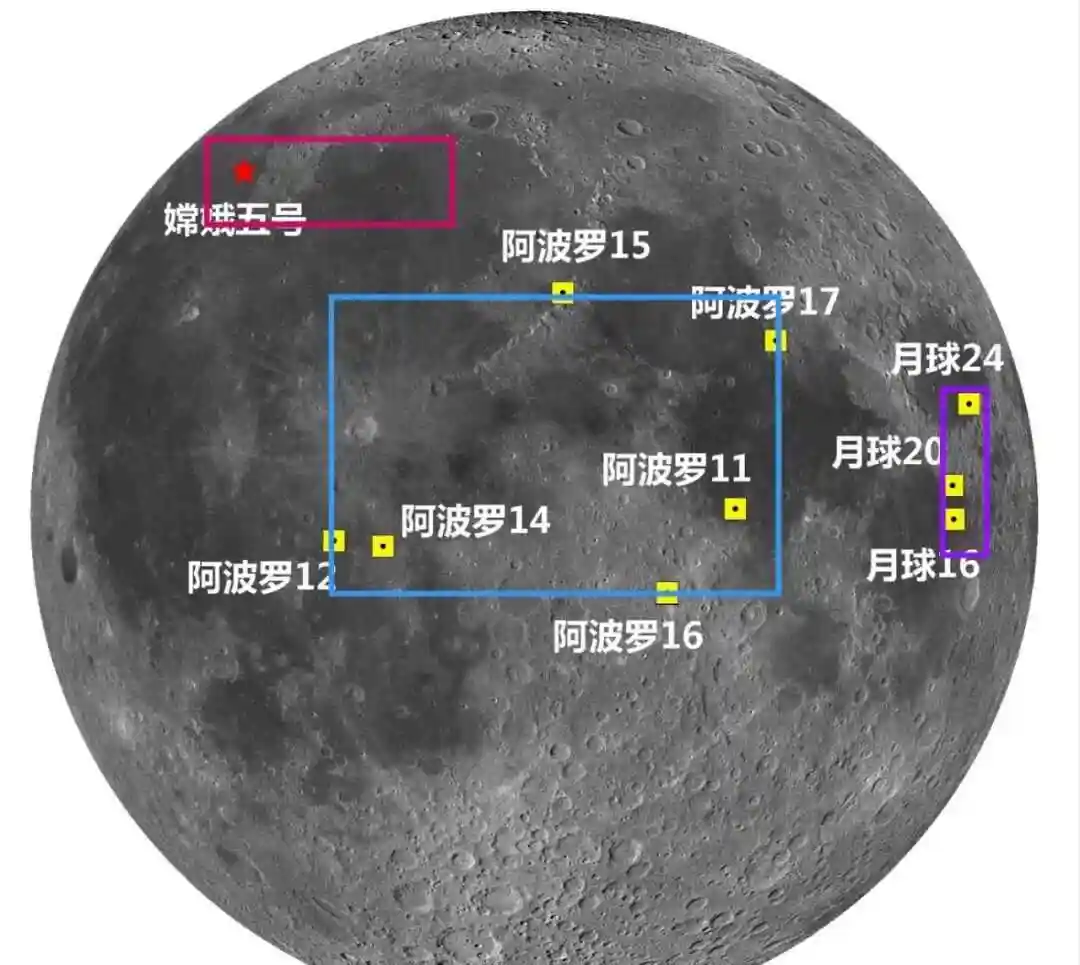 美国阿波罗登月计划到底靠谱不？嫦娥探月带回的月壤能证明什么？