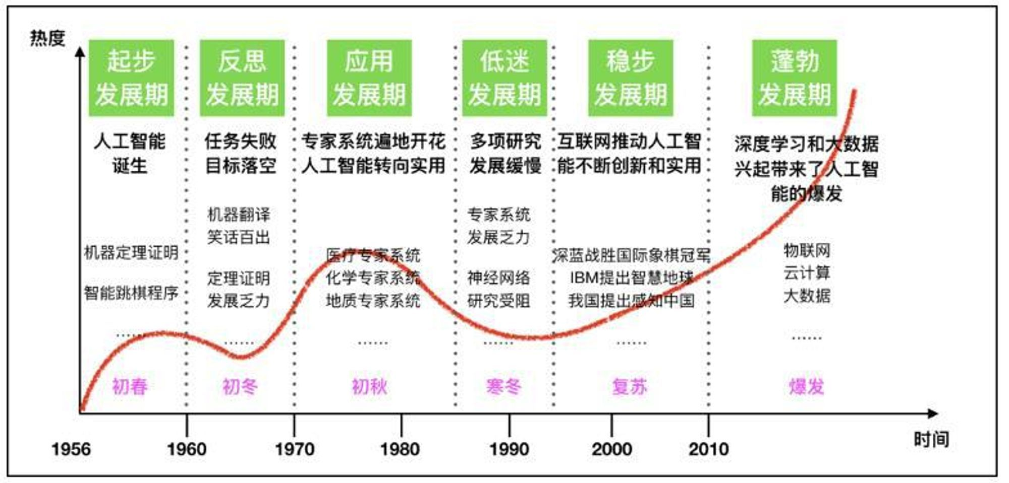 投入3062亿却连续亏损14年，京东方如何从赔钱货...