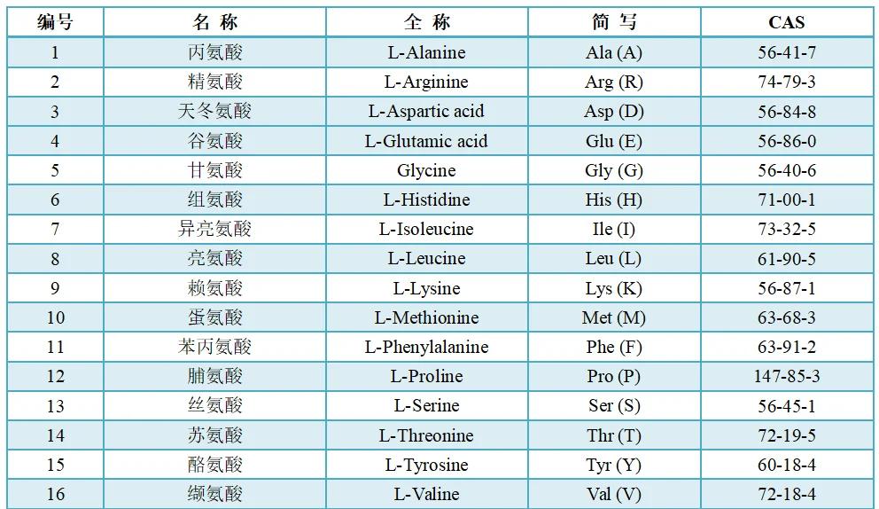 生命的基石究竟是什么？宇宙中的有机物和地球生命起源揭秘！
