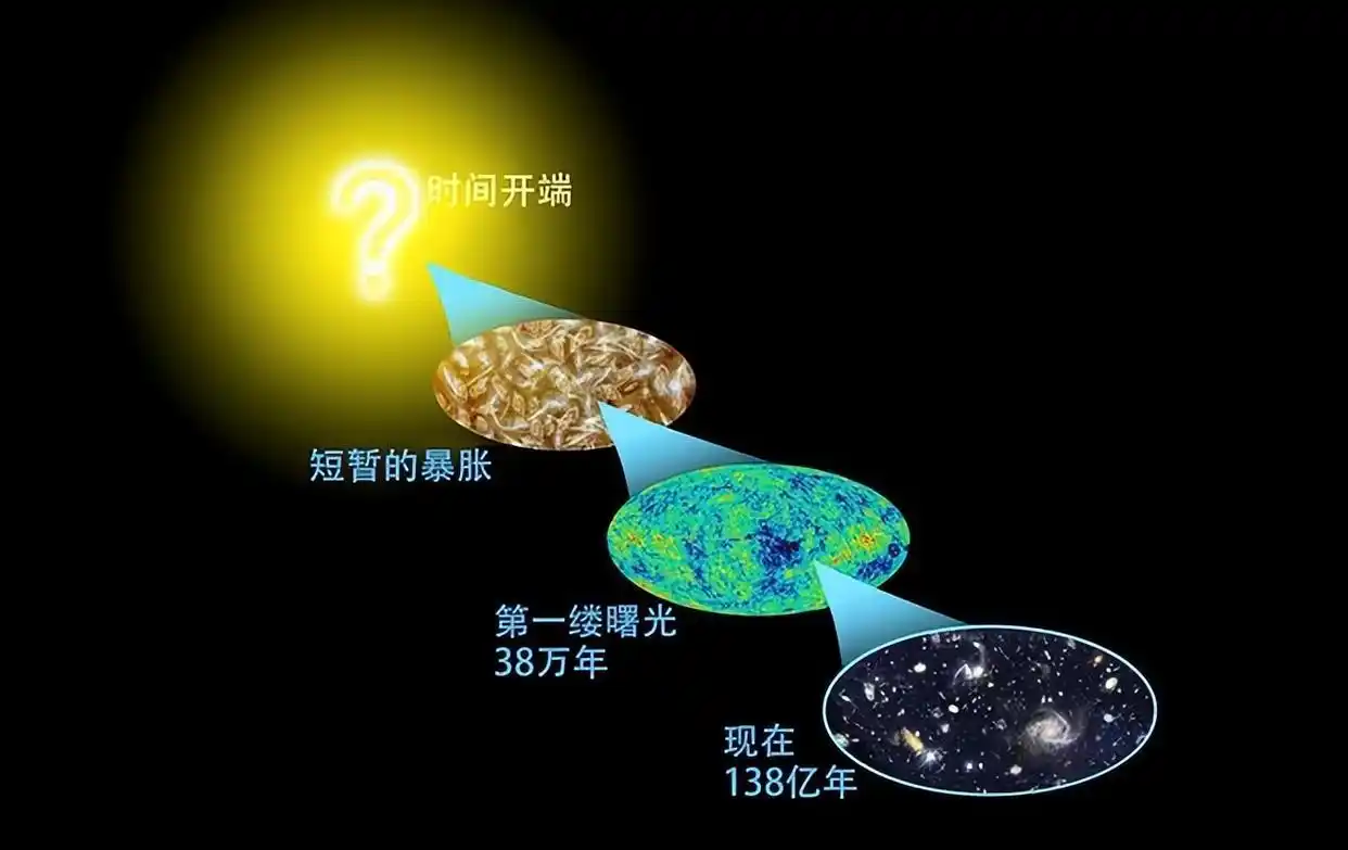 宇宙大爆炸的能量究竟从哪里来？真相到底是什么？