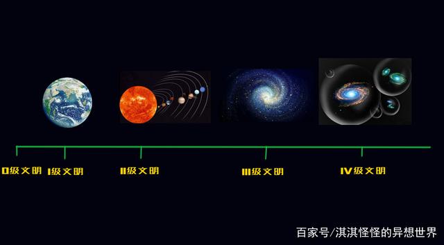 四级文明到底有多可怕？为什么科学家从来不提及？...