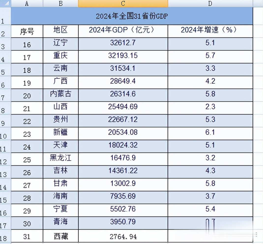 中国省份GDP排行 广东江苏山东为何富可敌国