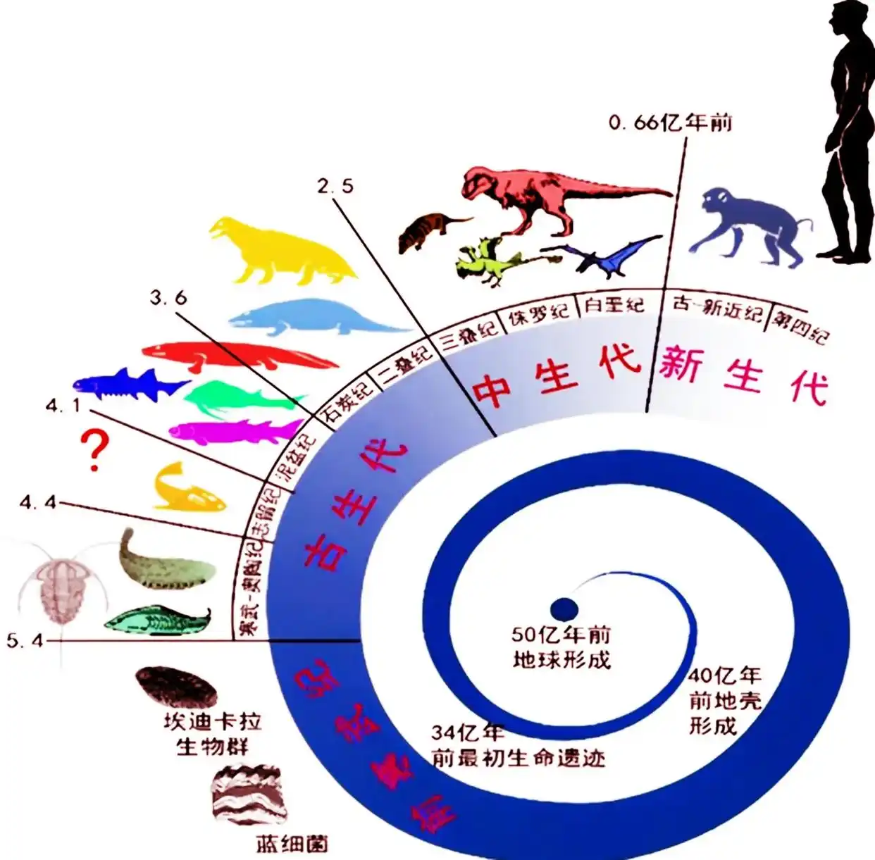 宇宙中四级文明到底有多可怕？科学家为什么几乎不提它？