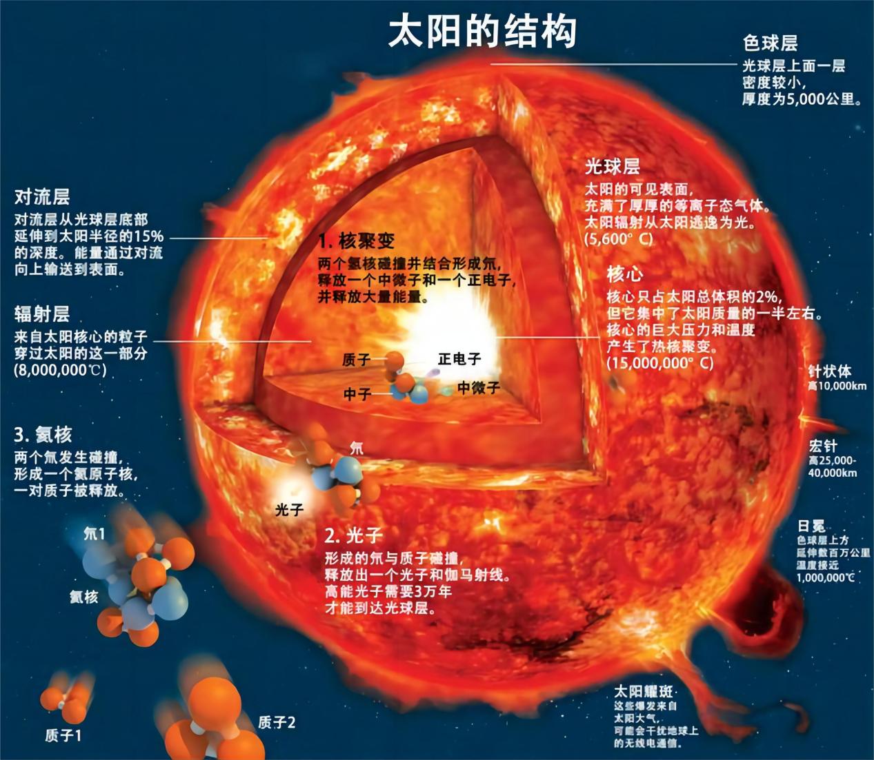 颜色的奥秘,太阳光为何由不同颜色组成?...