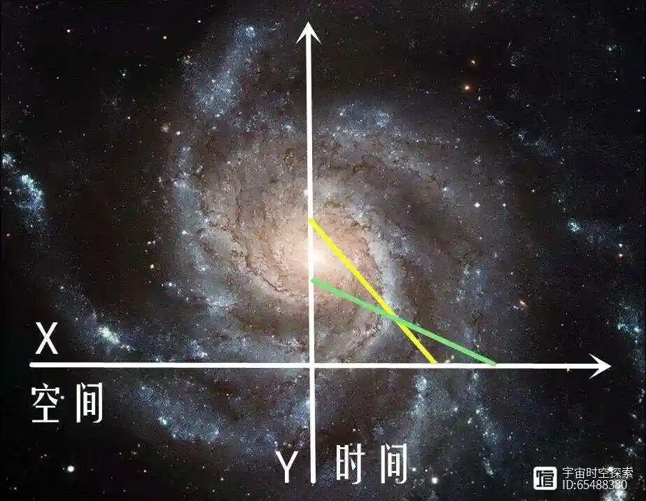 光速是宇宙中最快的吗？为什么有人说它慢如龟速？...
