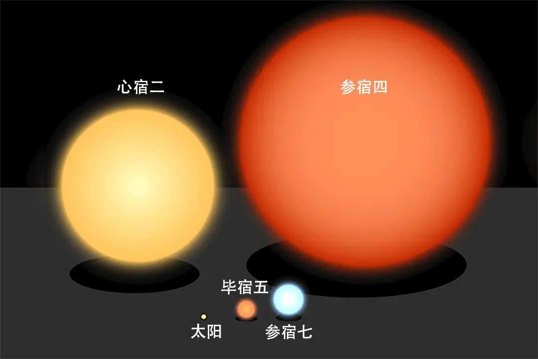 最近两月参宿四异常变暗，科学家：可能是超新星爆发前...
