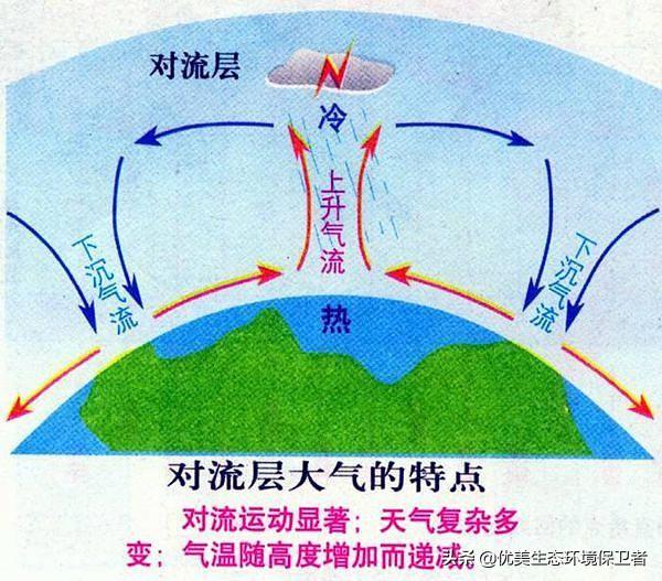 真空不传热，那么地球是如何接收到太阳能量的？...