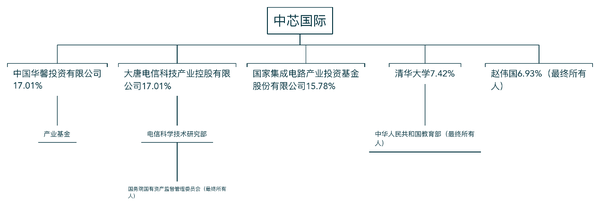 助力台积电三星崛起的梁孟松，用300天让中芯掌握1...