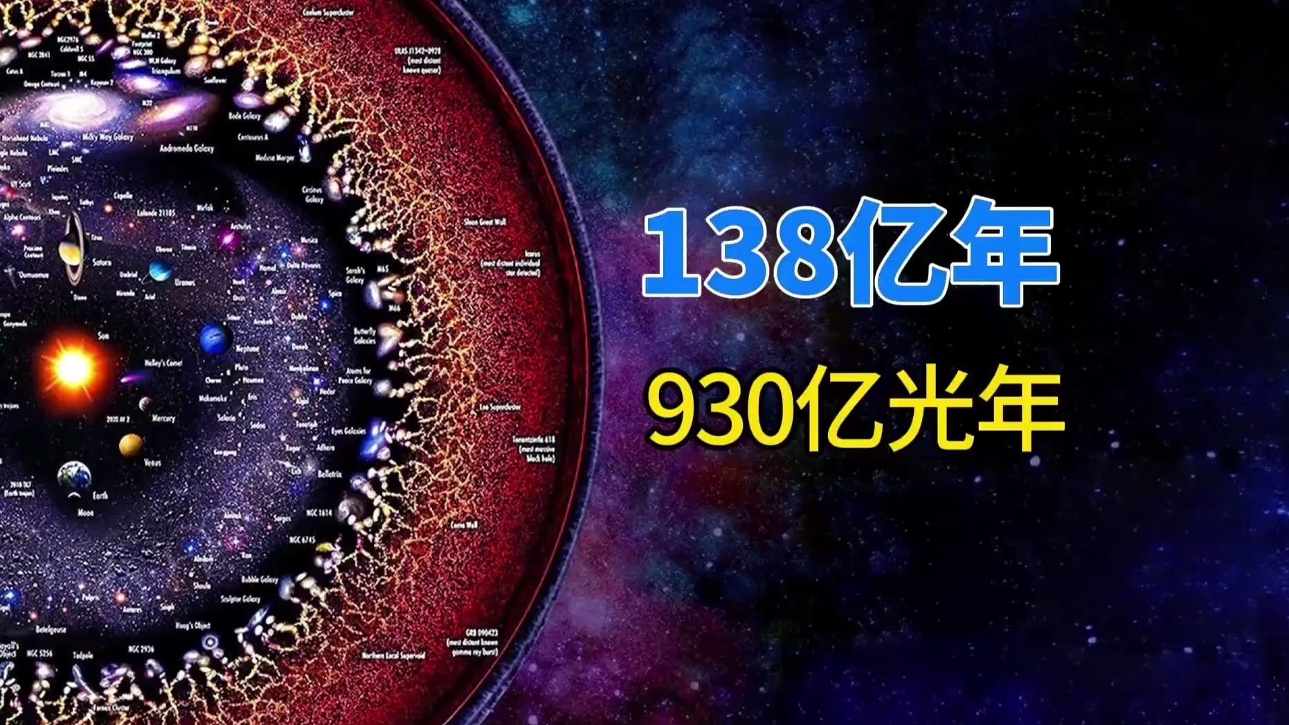 宇宙年龄138亿年，直径930亿光年，宇宙膨胀超光...