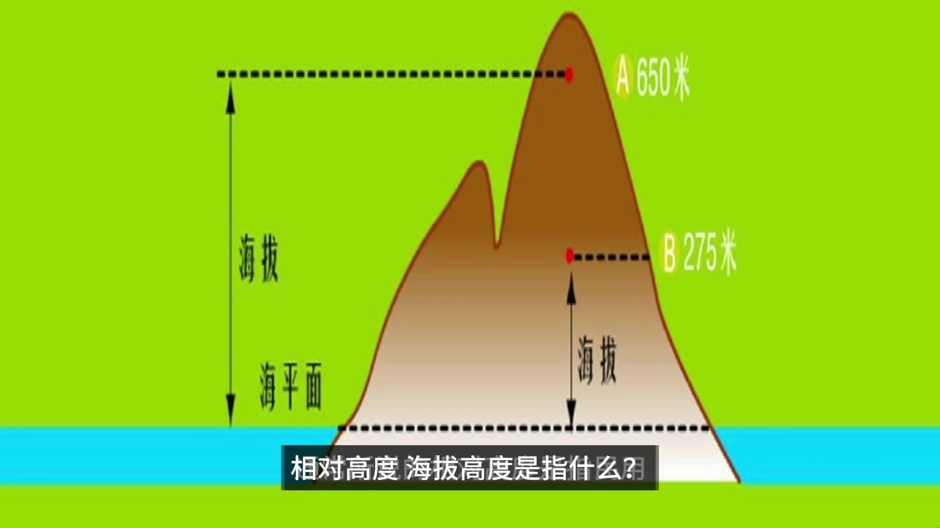 山的高度有限制吗？宇宙中真的有超越大气层的山脉吗？