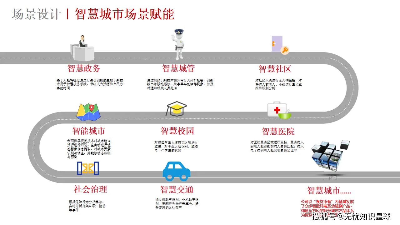 智慧城市建设提高治理水平 古代城市排水智慧揭秘