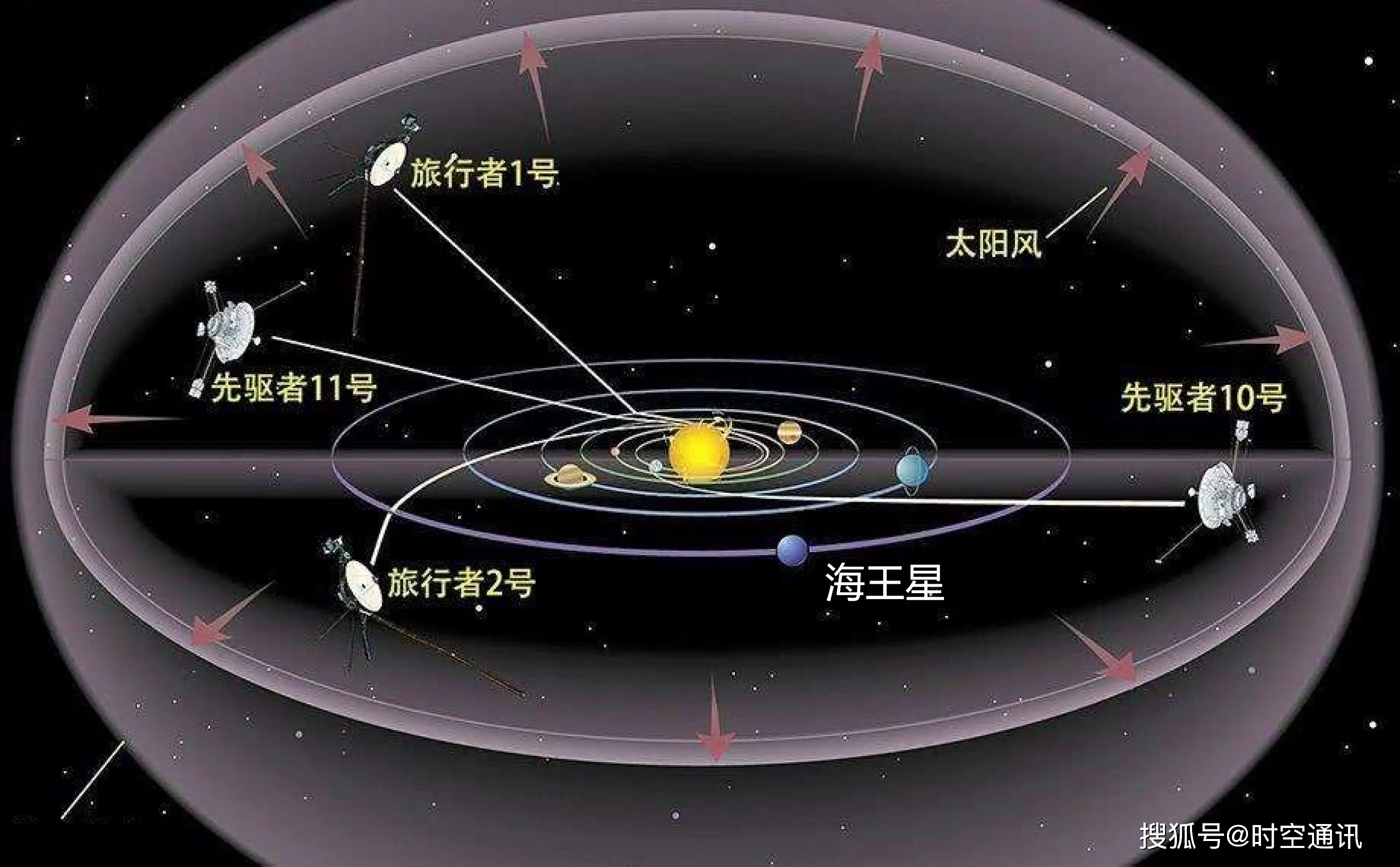 人类飞出太阳系了吗 飞出太阳系要多久