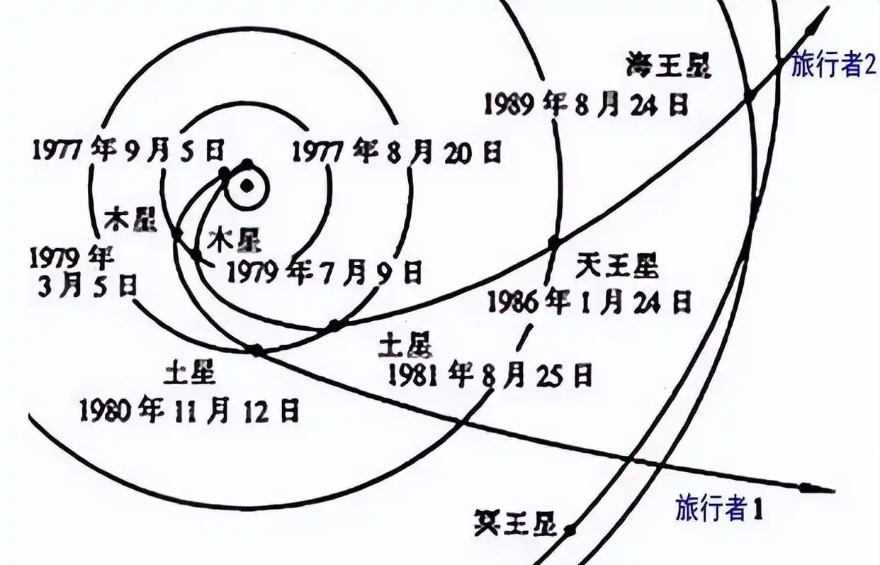 距离地球最远的探测器，得出悲观结论：人类或永远无法...