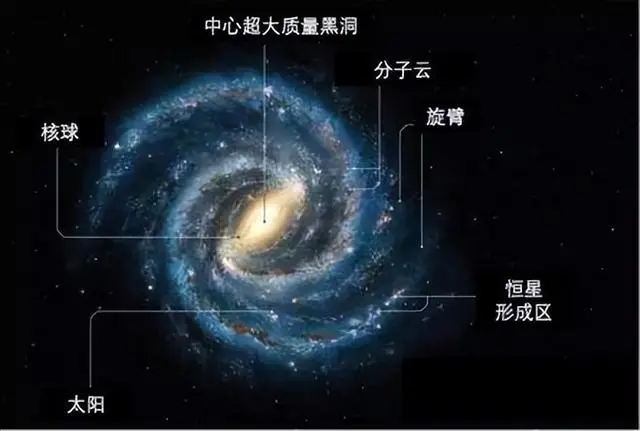 两暗一黑三起源的真相到底是什么？黑洞和暗物质究竟有多神秘？